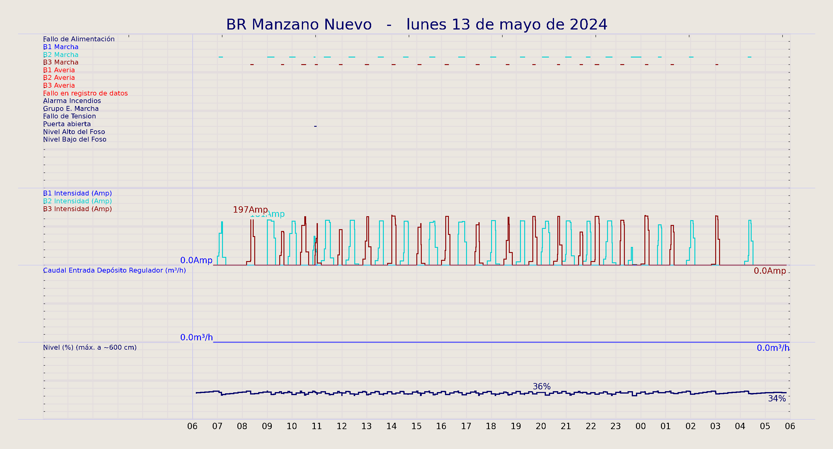 ../../imagenes/vid/2024/BR Manzano Nuevo/2024-05-13 BR Manzano Nuevo.png